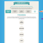 Pharma Interactive educational content