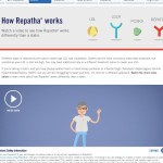 Pharma Rx Website Example - How it Works