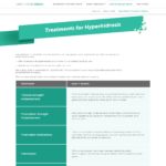 Disease Awareness Website with a Quiz - Treatment Options