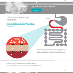 Horizant Pharmacokinetics Page on the HCP Website: Use of Graphics
