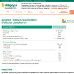 Aliqopa HCP Website - Clinical Trials