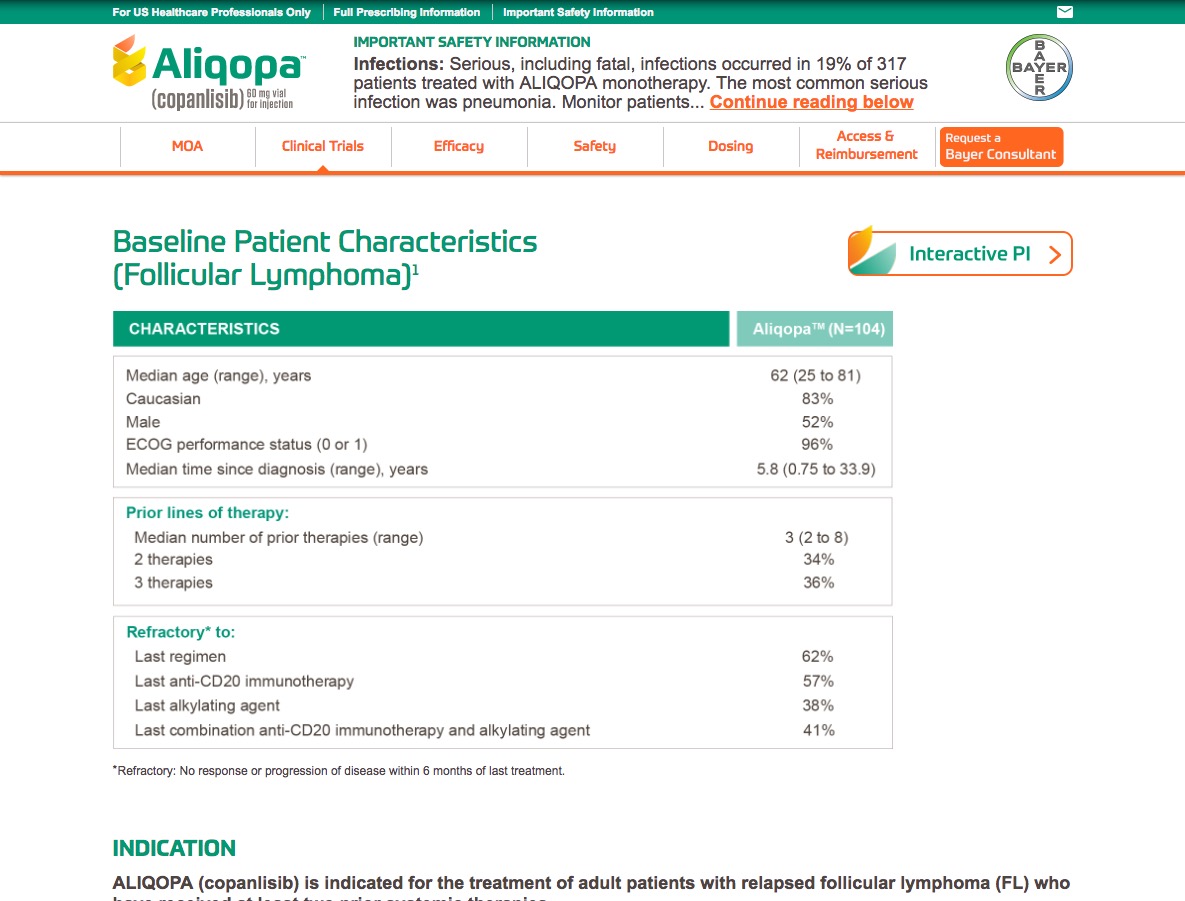 Aliqopa HCP Website - Clinical Trials