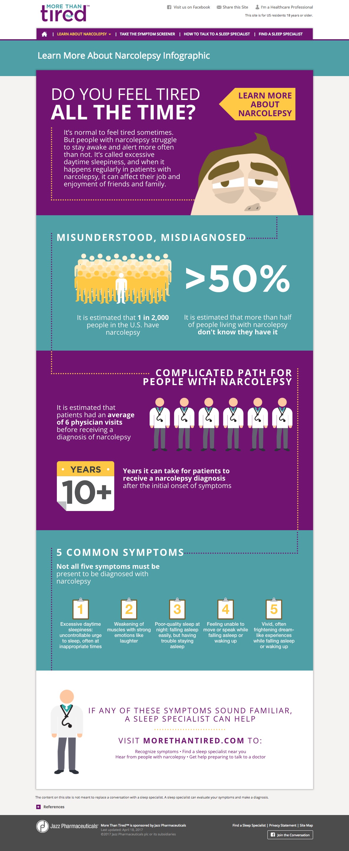 Pharma Disease Awareness Website: Narcolepsy Infographic