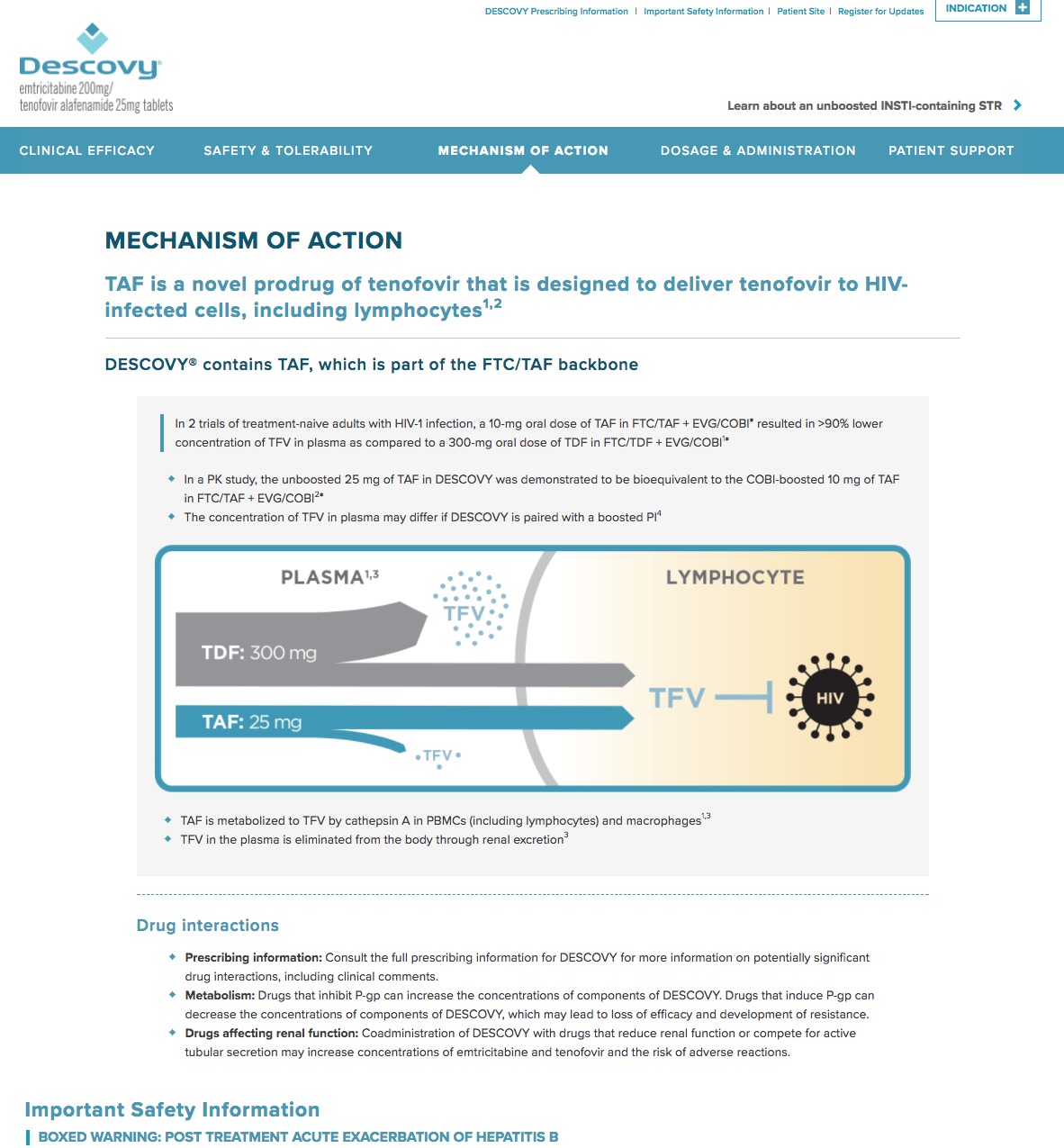Physician's Website Screenshots - Mechanism of Action