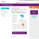 Newly Approved Pharma Full Website - Patient - How It Works