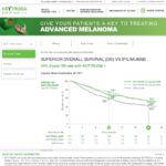 Pharma HCP Website with Multiple Indications - Melanoma Indication