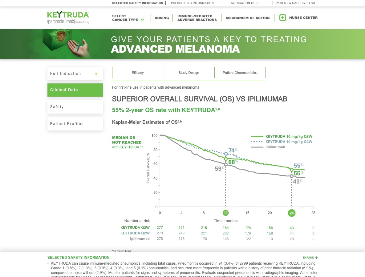 Pharma HCP Website with Multiple Indications - Melanoma Indication