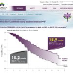 Oncology HCP Website - New Indication - Efficacy