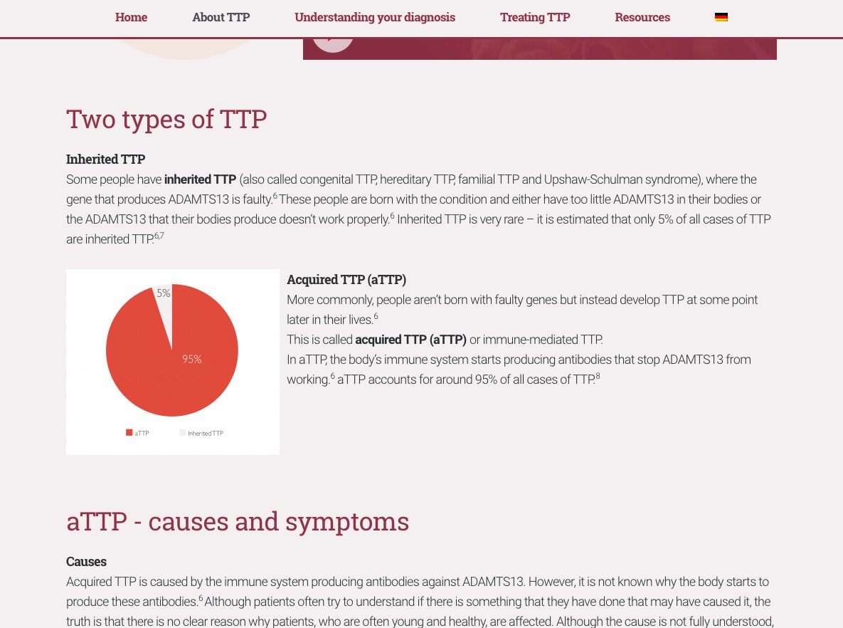 Types of TTP (Patient Site)